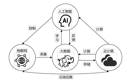 大數據概述——網絡技術開發與信息咨詢應用筆記