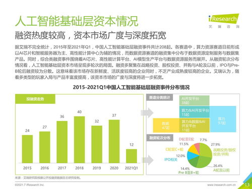 2021年中國人工智能基礎(chǔ)層行業(yè)發(fā)展研究報(bào)告